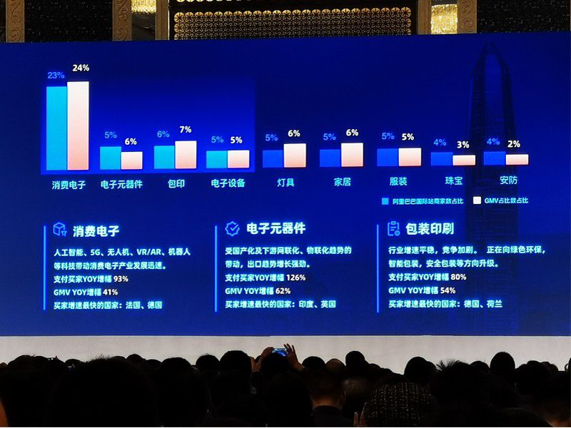 1576810243726582.jpg 跨境电商2020-1.jpg