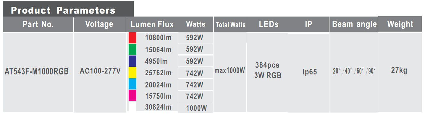 1607327715367287.jpg Led light|LED manufacturer