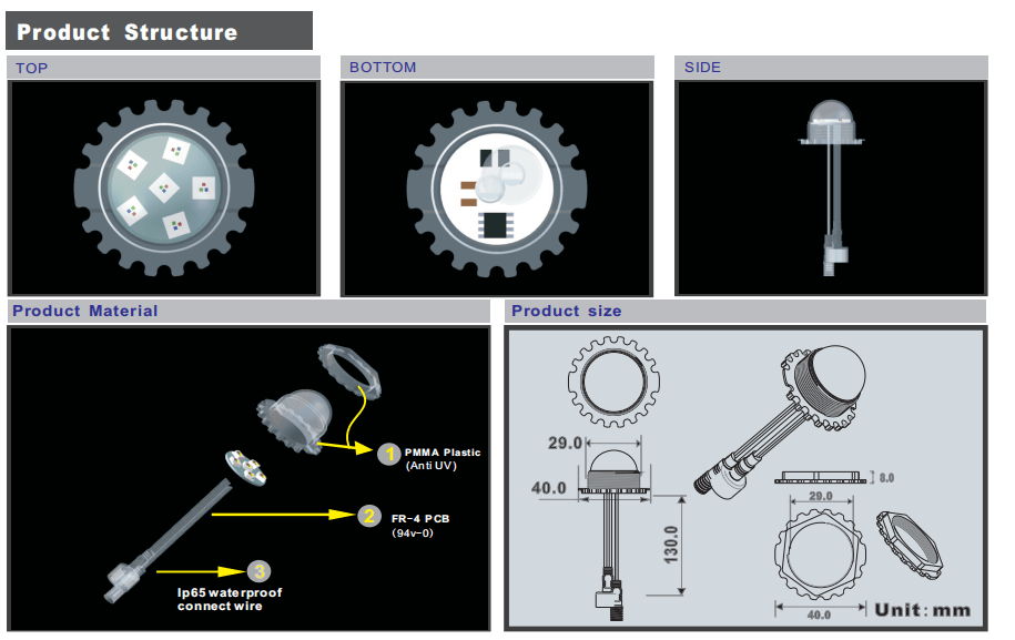 1562830147891287.png Led light|LED manufacturer